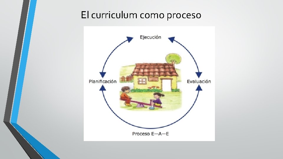 El curriculum como proceso 