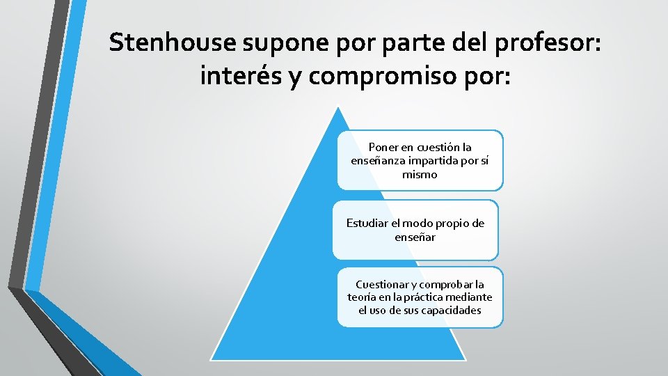 Stenhouse supone por parte del profesor: interés y compromiso por: Poner en cuestión la