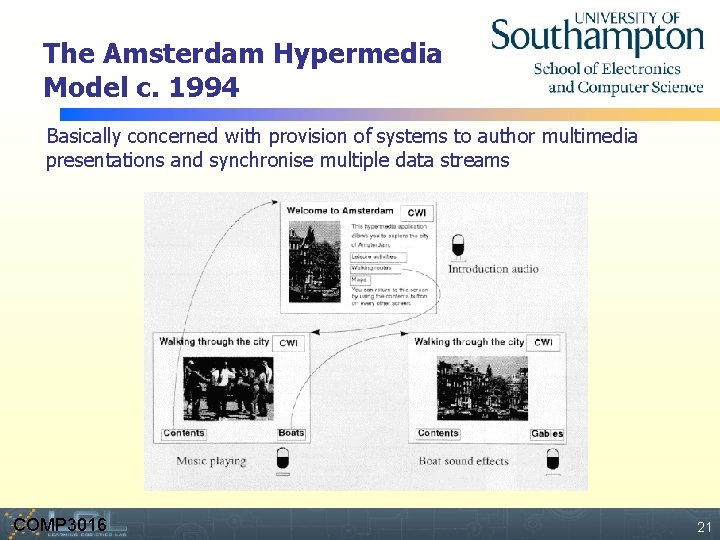 The Amsterdam Hypermedia Model c. 1994 Basically concerned with provision of systems to author