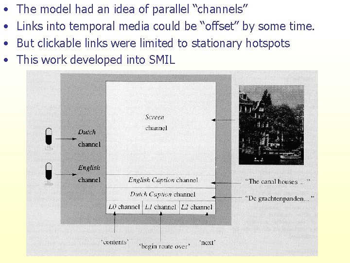  • • The model had an idea of parallel “channels” Links into temporal