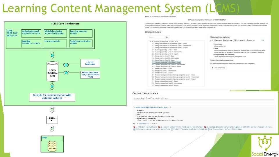 Learning Content Management System (LCMS) 