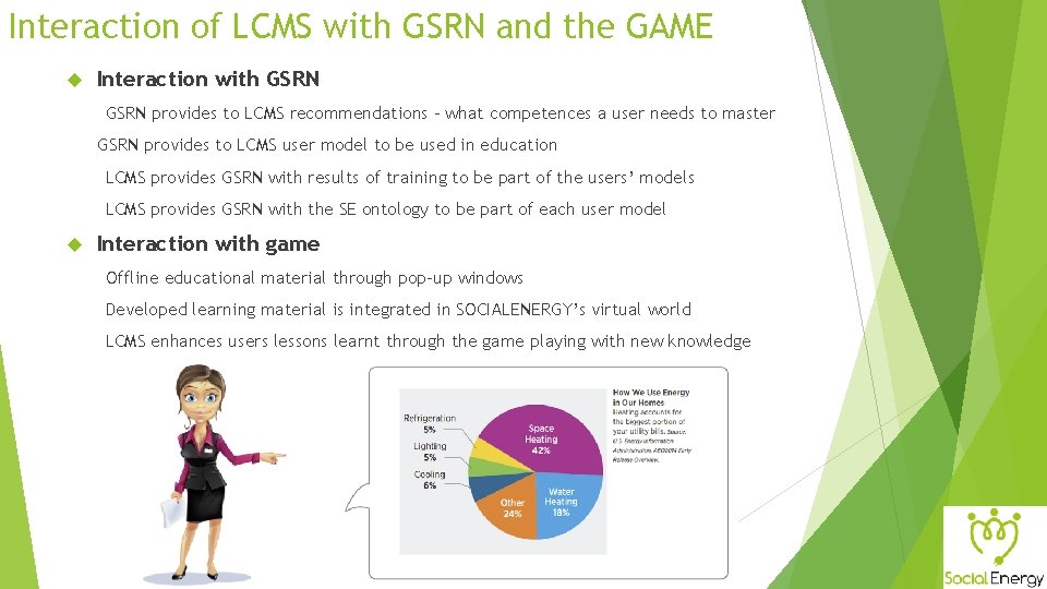 Interaction of LCMS with GSRN and the GAME Interaction with GSRN provides to LCMS