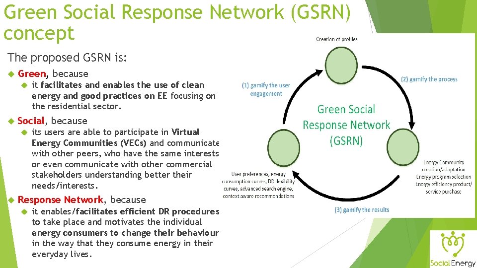 Green Social Response Network (GSRN) concept The proposed GSRN is: Green, it facilitates and
