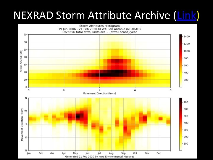 NEXRAD Storm Attribute Archive (Link) 