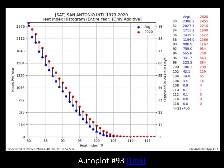 Autoplot #93 (Link) 