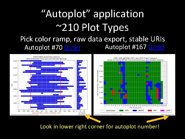 “Autoplot” application ~210 Plot Types Pick color ramp, raw data export, stable URIs Autoplot