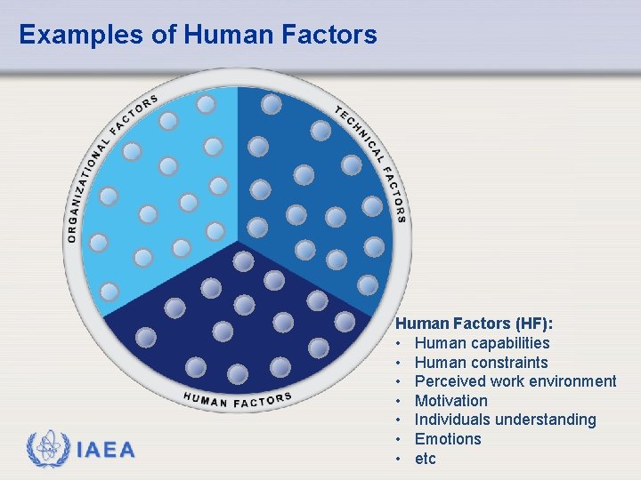 Examples of Human Factors IAEA Human Factors (HF): • Human capabilities • Human constraints