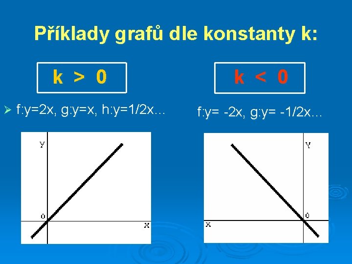 Příklady grafů dle konstanty k: k > 0 Ø f: y=2 x, g: y=x,