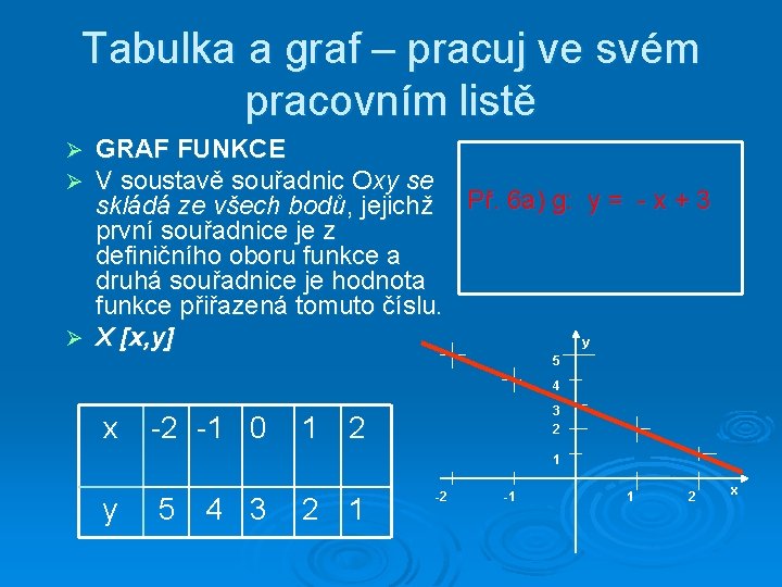 Tabulka a graf – pracuj ve svém pracovním listě GRAF FUNKCE V soustavě souřadnic