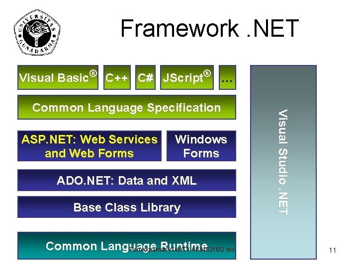 Framework. NET Visual Basic® C++ C# JScript® … ASP. NET: Web Services and Web