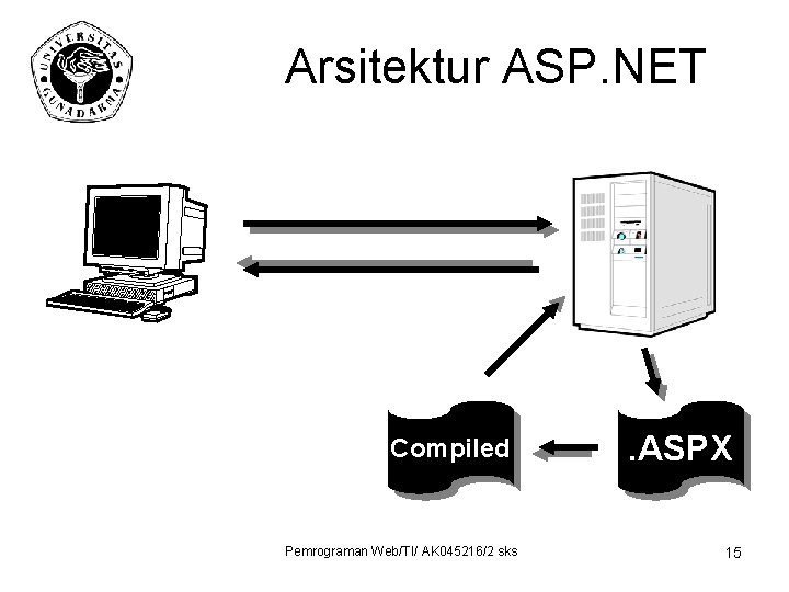 Arsitektur ASP. NET Compiled Pemrograman Web/TI/ AK 045216/2 sks . ASPX 15 
