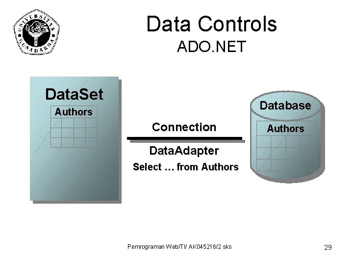 Data Controls ADO. NET Data. Set Database Authors Connection Authors Data. Adapter Select …