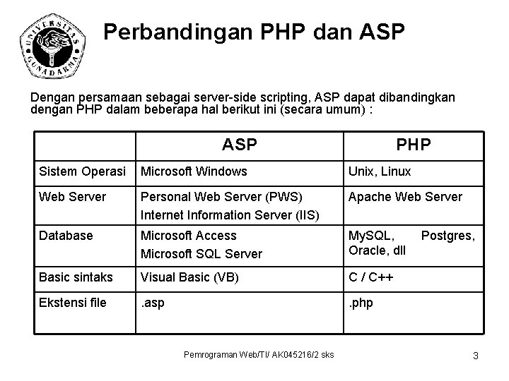 Perbandingan PHP dan ASP Dengan persamaan sebagai server-side scripting, ASP dapat dibandingkan dengan PHP
