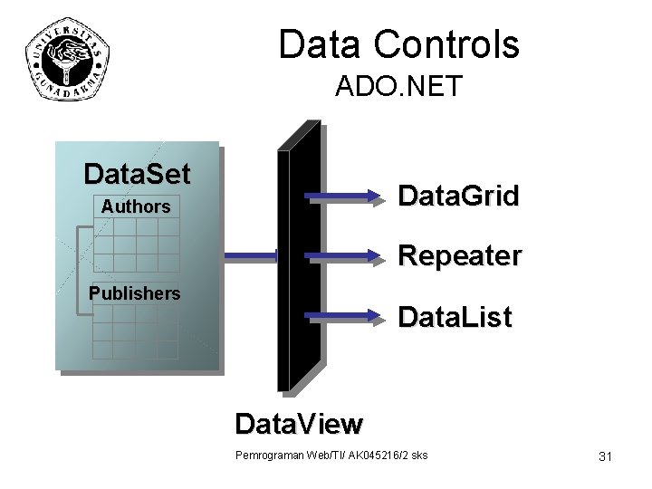 Data Controls ADO. NET Data. Set Data. Grid Authors Repeater Publishers Data. List Data.