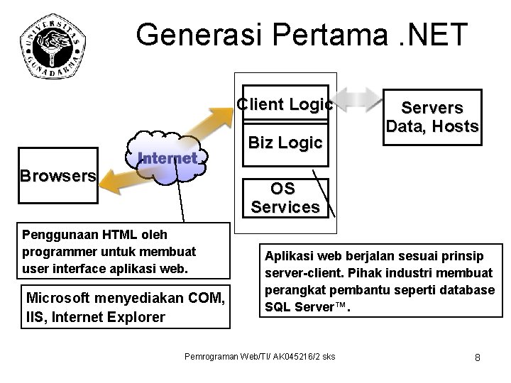 Generasi Pertama. NET Client Logic Biz Logic Browsers Servers Data, Hosts OS Services Penggunaan