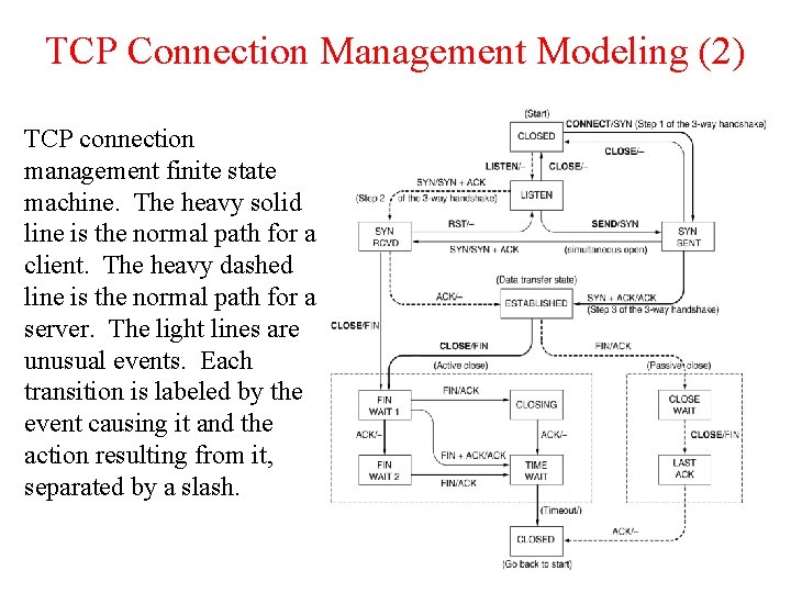 TCP Connection Management Modeling (2) TCP connection management finite state machine. The heavy solid