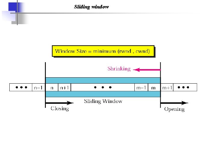 Sliding window 