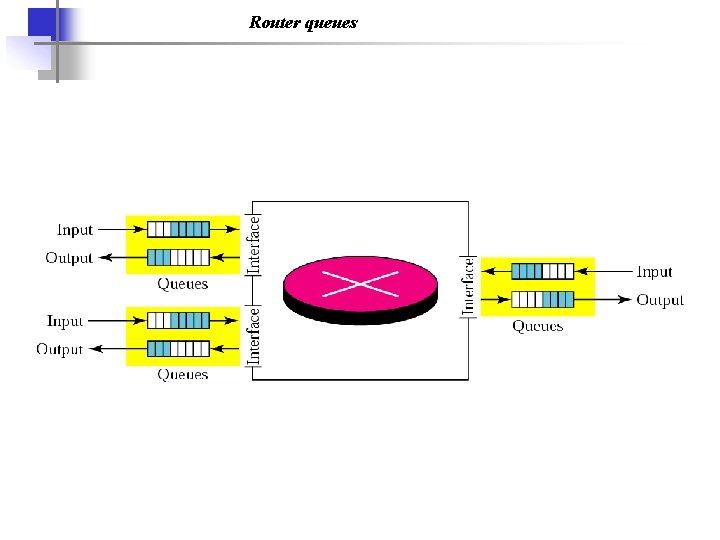 Router queues 