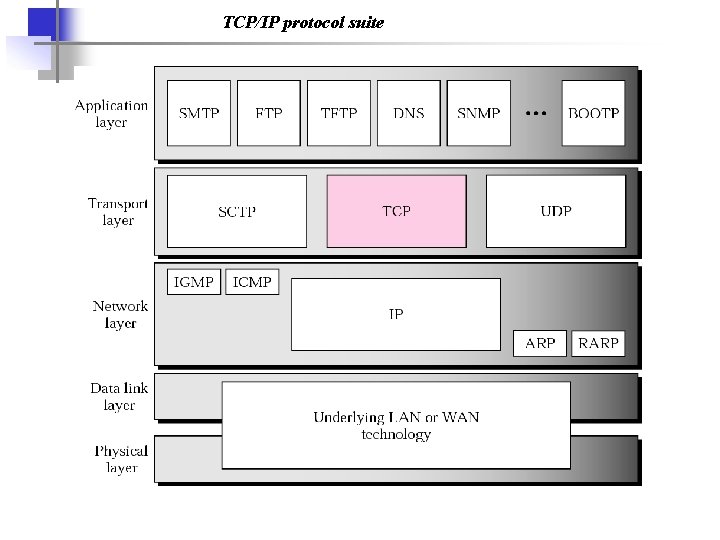 TCP/IP protocol suite 