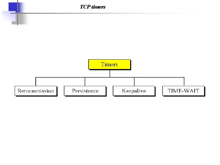 TCP timers 