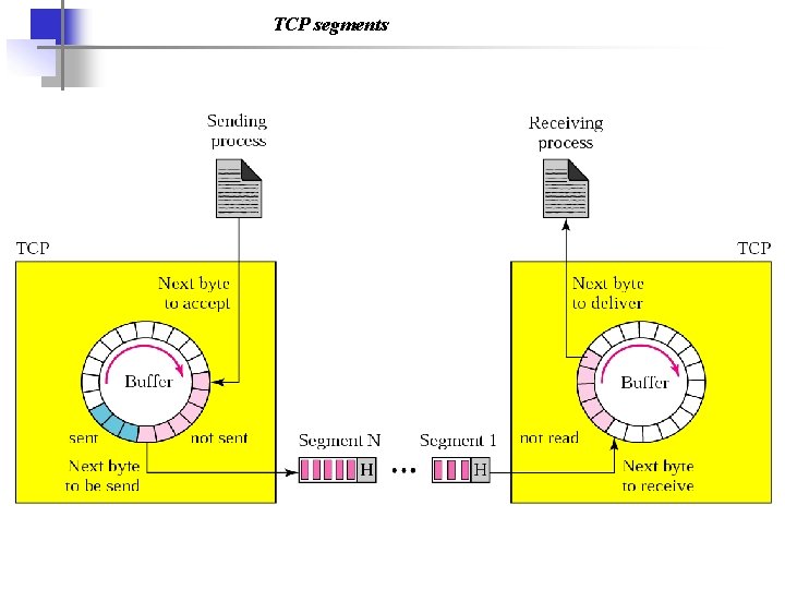 TCP segments 