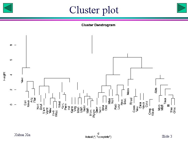 Cluster plot Xuhua Xia Slide 3 