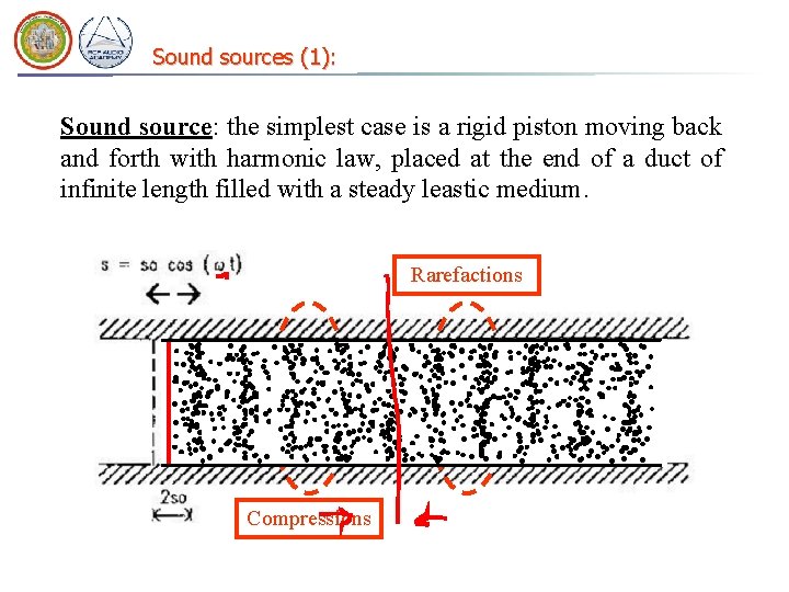 Sound sources (1): Sound source: the simplest case is a rigid piston moving back