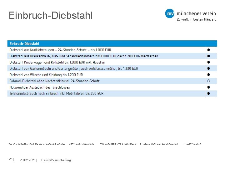 Einbruch-Diebstahl Das ist eine Kurzbeschreibung des Versicherungsumfangs. VS=Versicherungssumme versichert zzgl. evtl. Erläuterungen optional wählbar