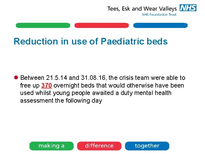 Reduction in use of Paediatric beds l Between 21. 5. 14 and 31. 08.