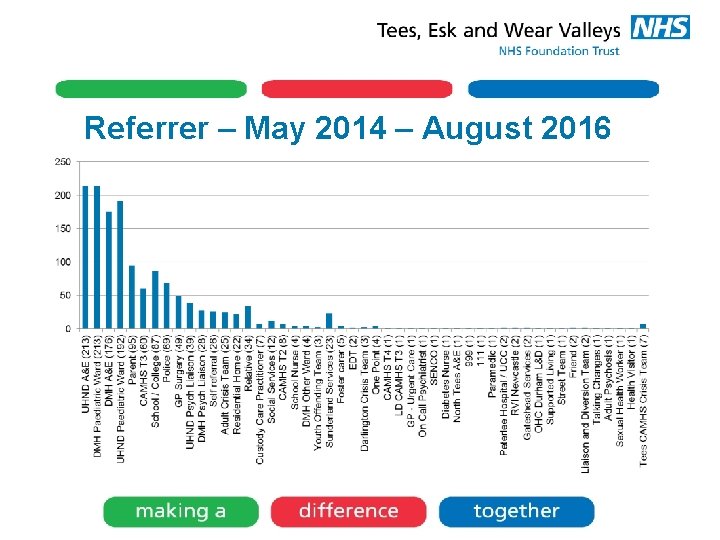 Referrer – May 2014 – August 2016 