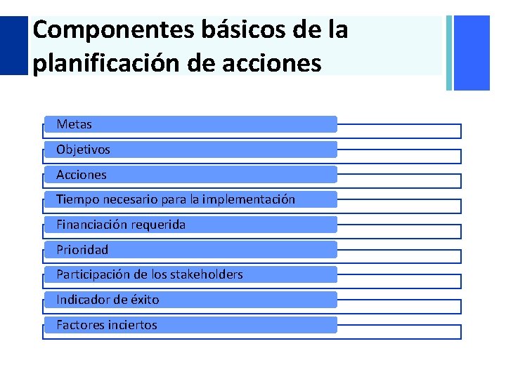 + Componentes básicos de la planificación de acciones Metas Objetivos Acciones Tiempo necesario para + Componentes básicos de la planificación de acciones Metas Objetivos Acciones Tiempo necesario para