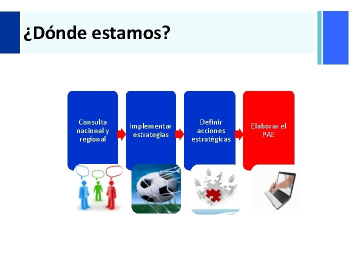 + ¿Dónde estamos? Consulta nacional y regional Implementar estrategias Definir acciones estratégicas Elaborar el + ¿Dónde estamos? Consulta nacional y regional Implementar estrategias Definir acciones estratégicas Elaborar el
