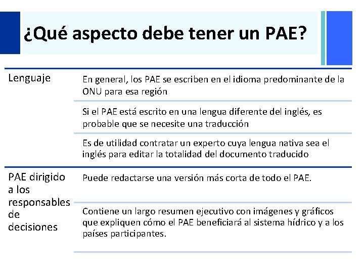 + ¿Qué aspecto debe tener un PAE? Lenguaje En general, los PAE se escriben + ¿Qué aspecto debe tener un PAE? Lenguaje En general, los PAE se escriben