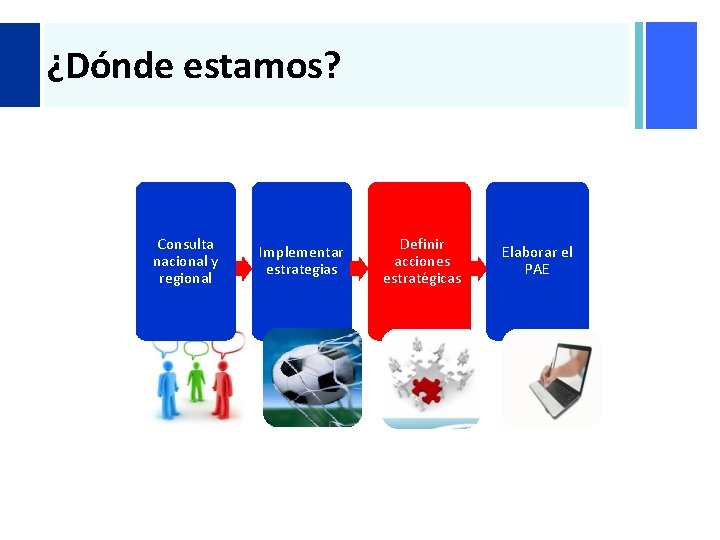 + ¿Dónde estamos? Consulta nacional y regional Implementar estrategias Definir acciones estratégicas Elaborar el + ¿Dónde estamos? Consulta nacional y regional Implementar estrategias Definir acciones estratégicas Elaborar el