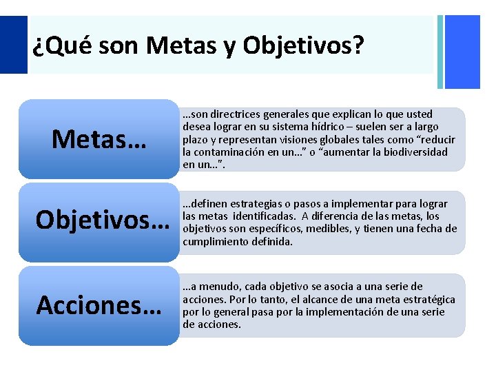 + ¿Qué son Metas y Objetivos? Metas… …son directrices generales que explican lo que + ¿Qué son Metas y Objetivos? Metas… …son directrices generales que explican lo que