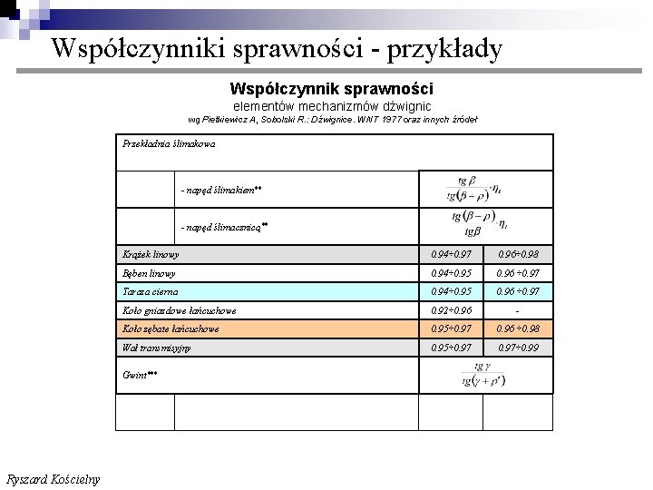 Współczynniki sprawności - przykłady Współczynnik sprawności elementów mechanizmów dźwignic wg Pietkiewicz A, Sobolski R.