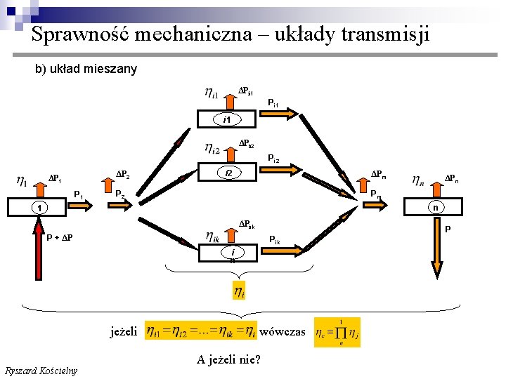 Sprawność mechaniczna – układy transmisji b) układ mieszany ΔPi 1 i 1 ΔPi 2