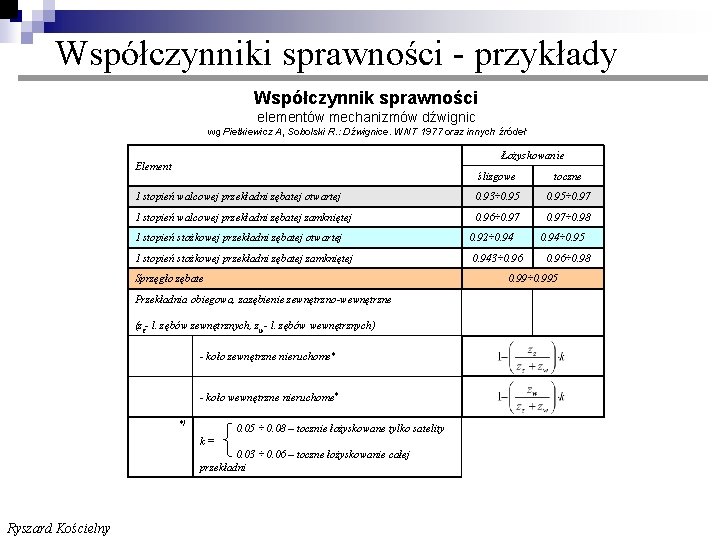Współczynniki sprawności - przykłady Współczynnik sprawności elementów mechanizmów dźwignic wg Pietkiewicz A, Sobolski R.