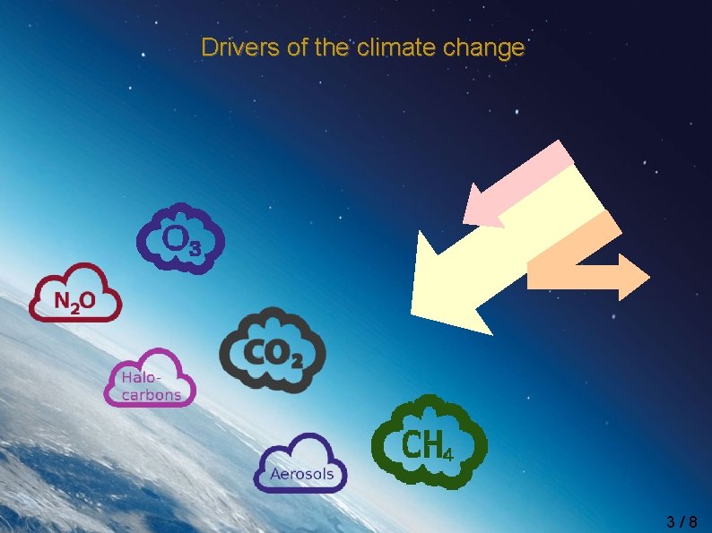 Drivers of the climate change 3/8 