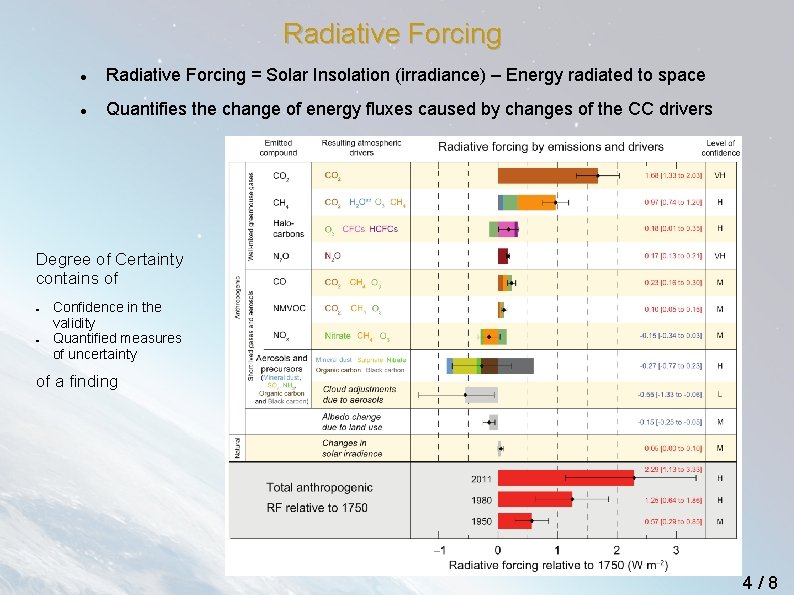 Radiative Forcing = Solar Insolation (irradiance) – Energy radiated to space Quantifies the change