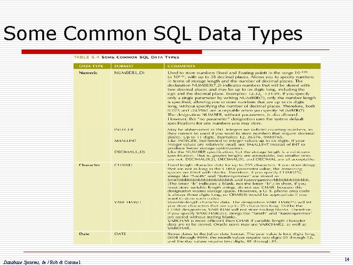 Some Common SQL Data Types Database Systems, 6 e / Rob & Coronel 14