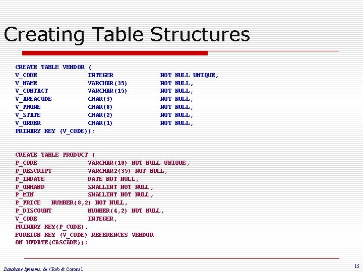 Creating Table Structures CREATE TABLE VENDOR ( V_CODE INTEGER V_NAME VARCHAR(35) V_CONTACT VARCHAR(15) V_AREACODE