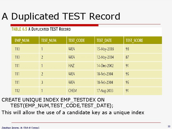 A Duplicated TEST Record CREATE UNIQUE INDEX EMP_TESTDEX ON TEST(EMP_NUM, TEST_CODE, TEST_DATE); This will