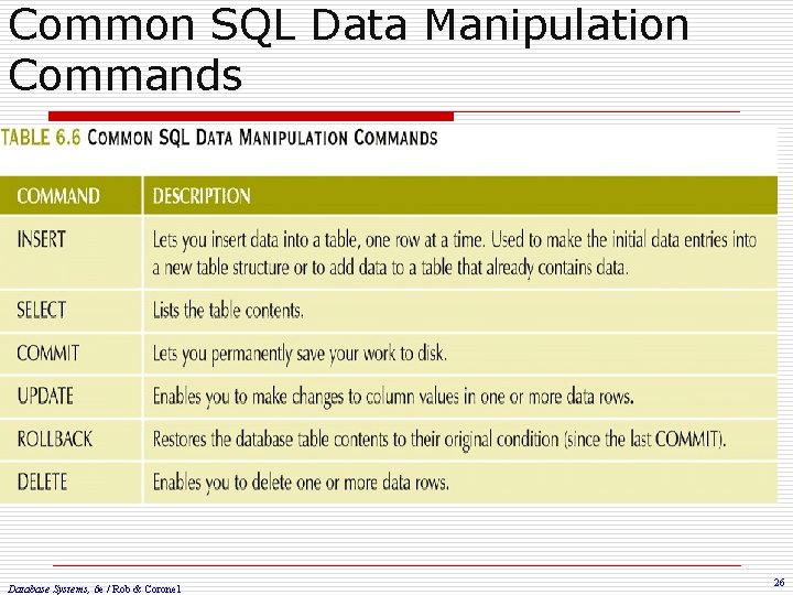 Common SQL Data Manipulation Commands Database Systems, 6 e / Rob & Coronel 26