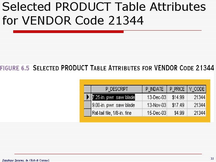 Selected PRODUCT Table Attributes for VENDOR Code 21344 Database Systems, 6 e / Rob