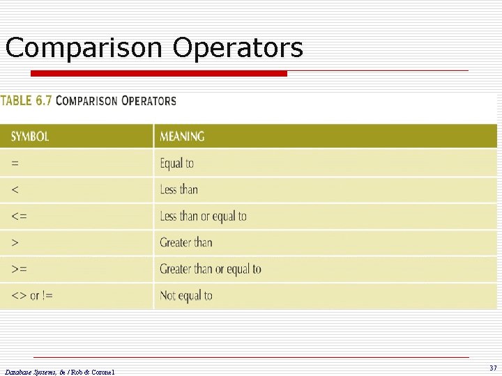 Comparison Operators Database Systems, 6 e / Rob & Coronel 37 