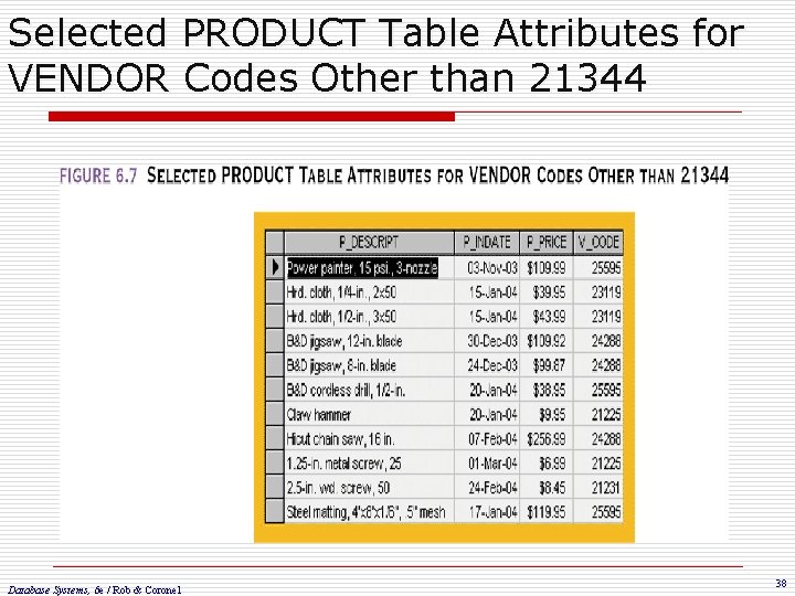 Selected PRODUCT Table Attributes for VENDOR Codes Other than 21344 Database Systems, 6 e