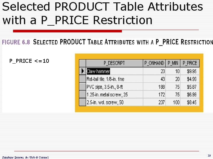 Selected PRODUCT Table Attributes with a P_PRICE Restriction P_PRICE <=10 Database Systems, 6 e