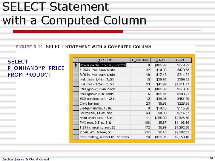 SELECT Statement with a Computed Column SELECT P_ONHAND*P_PRICE FROM PRODUCT Database Systems, 6 e