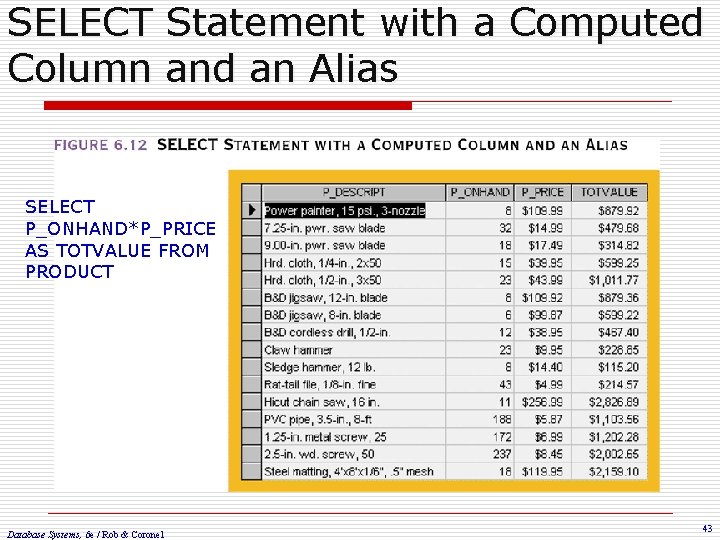 SELECT Statement with a Computed Column and an Alias SELECT P_ONHAND*P_PRICE AS TOTVALUE FROM